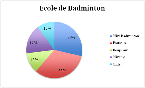 ecole_bad_categorie