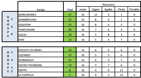 resultat-ic-d2