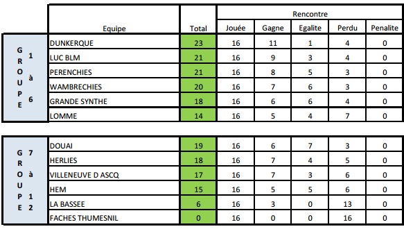 resultat-ic-d3