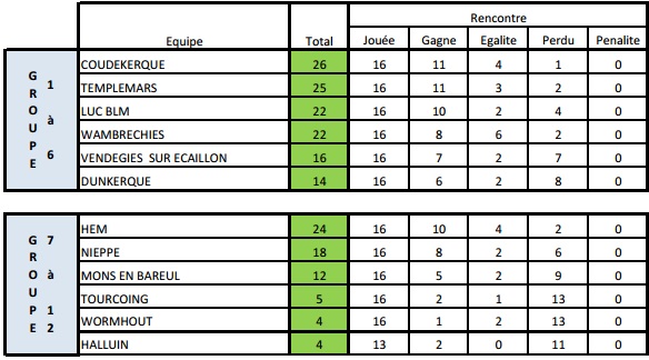 resultat-ic-d5