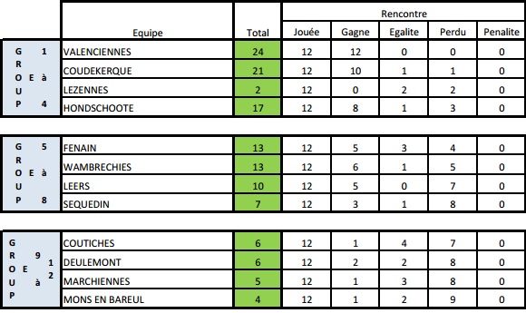 resultat-ic-d6